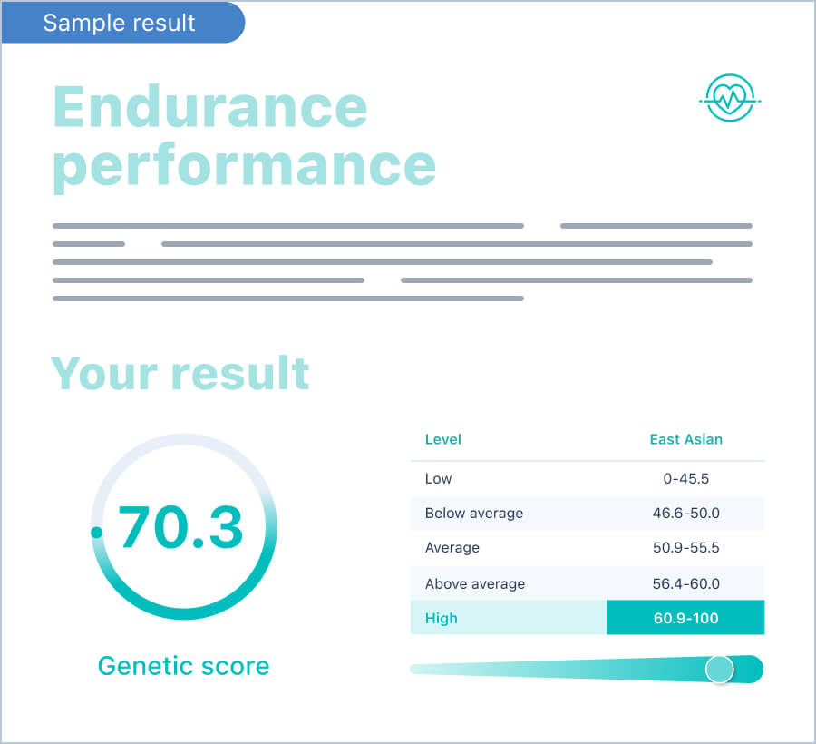 Fitness Advice DNA Fitness Test Genomelink